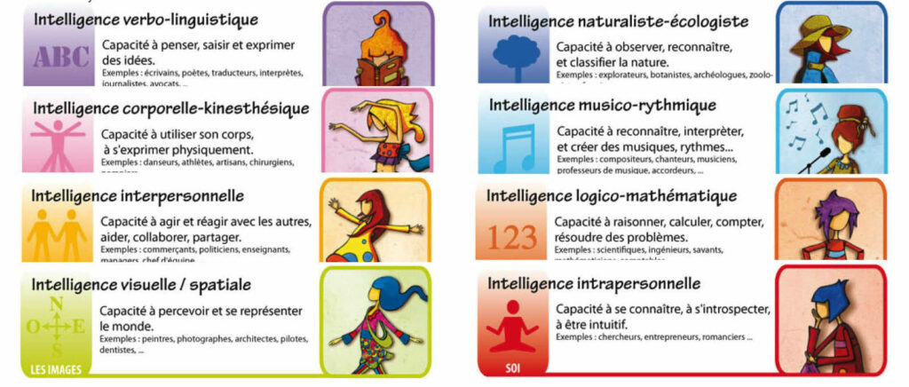 intelligences multiples